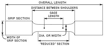 tensile test wikipedia|tensile test calculations.